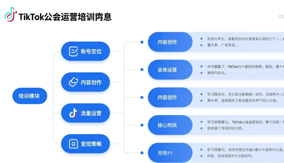 跨境电商