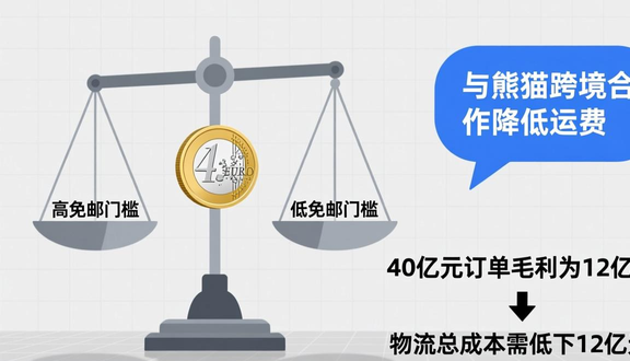 跨境电商平台