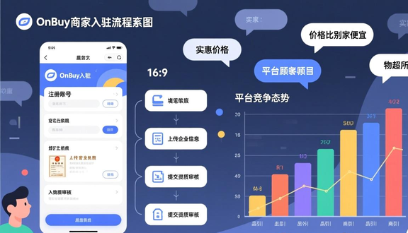 跨境电商