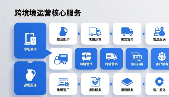 熊猫跨境平台