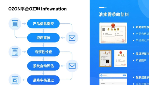 跨境电商平台