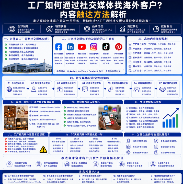 泰达寰球全球客户开发外贸服务如何通过社交媒体找海外客户？内容触达方法解析.png