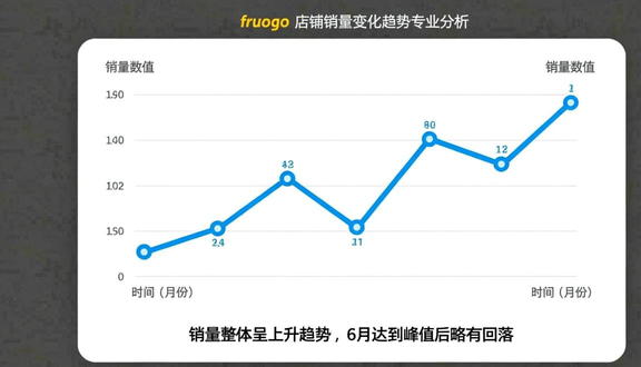 跨境电商平台