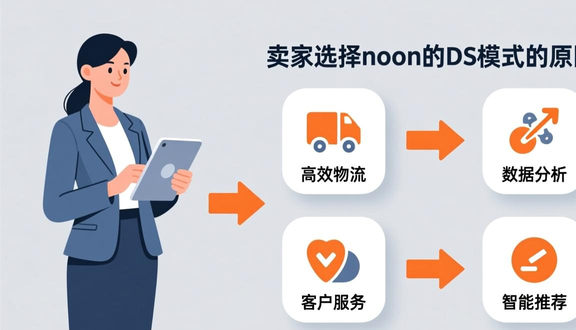 跨境电商