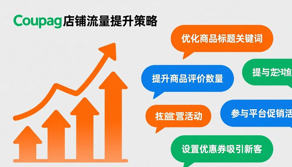 跨境电商平台