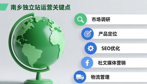 跨境电商
