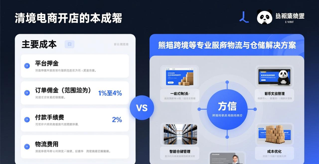 lazada商品数量限制
