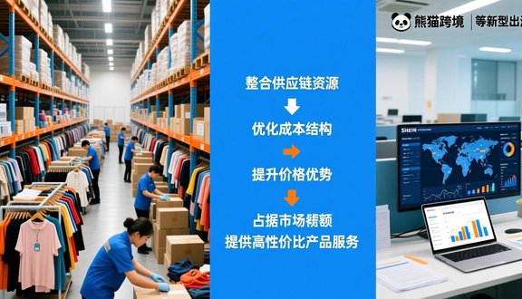 跨境电商平台