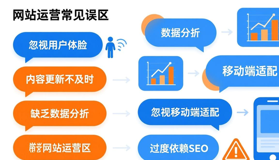 怎么建国内独立站