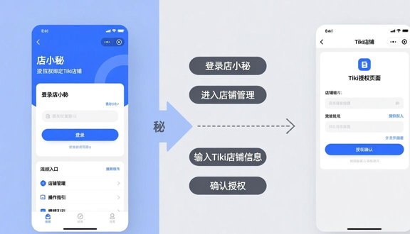 跨境电商