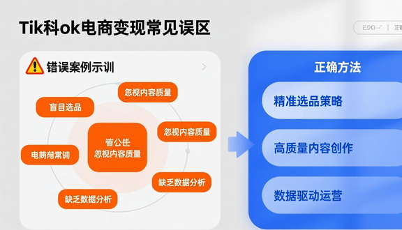 跨境电商平台