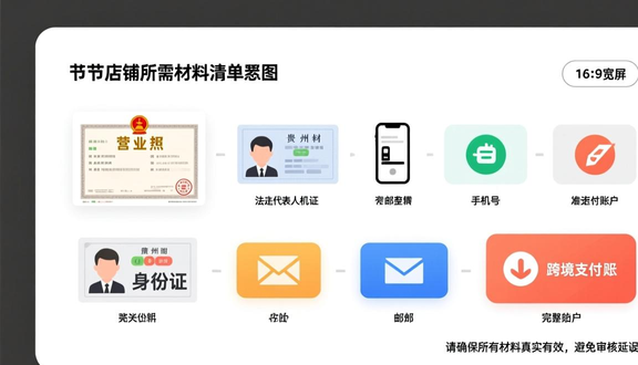 跨境电商