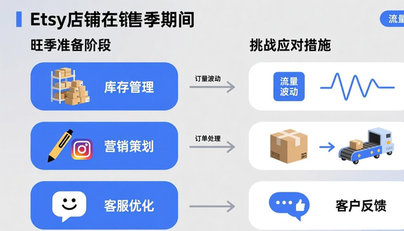 跨境电商