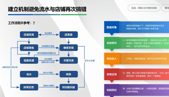 跨境电商