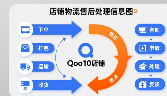 熊猫跨境