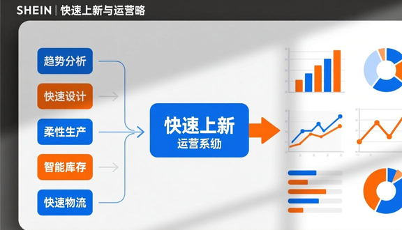 跨境电商平台