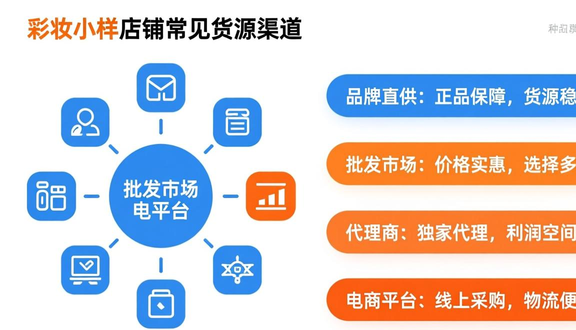 跨境电商平台