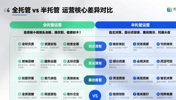 跨境电商平台