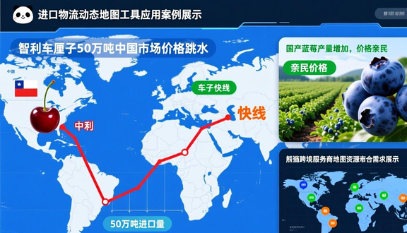 yandex跨境电商