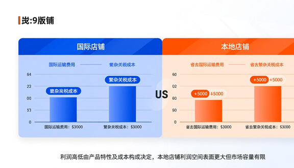 跨境电商平台
