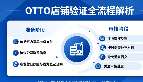 跨境电商平台