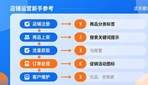 中东noon平台