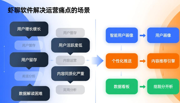 跨境电商平台