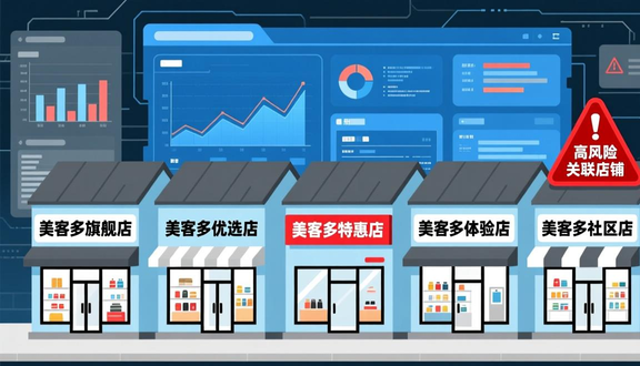 跨境电商