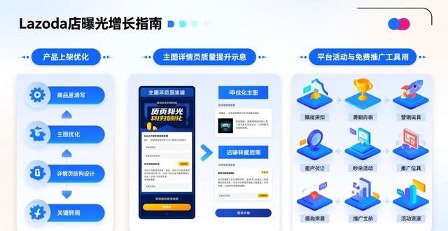 Lazada成立时间地点