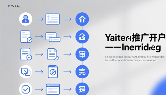 yandex