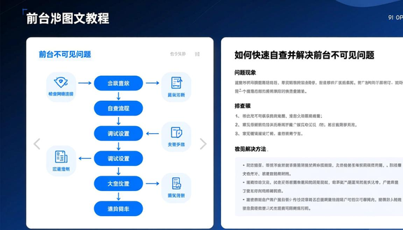 跨境电商平台
