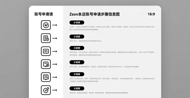 只注册了一个ozon