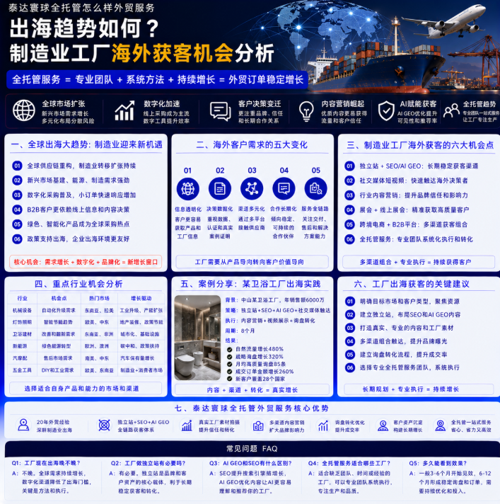泰达寰球全托管怎么样外贸服务出海趋势如何？制造业工厂海外获客机会分析.png