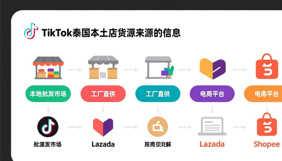 跨境电商