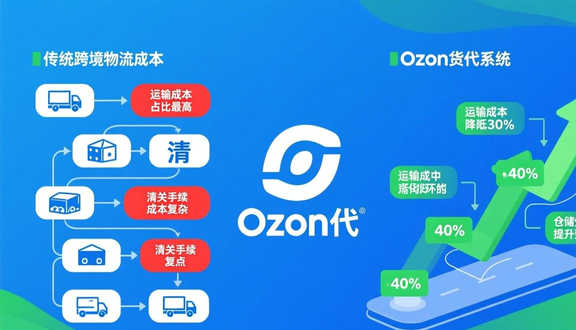 跨境电商