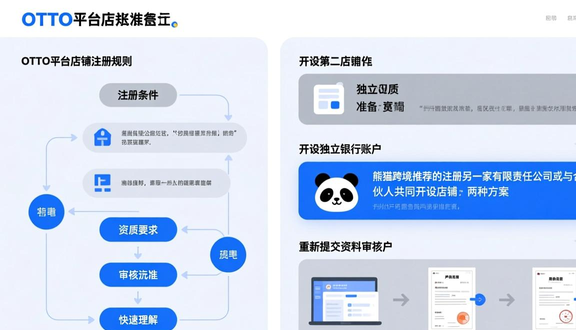 熊猫跨境平台