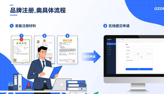 跨境电商