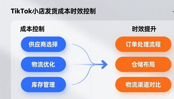 跨境电商