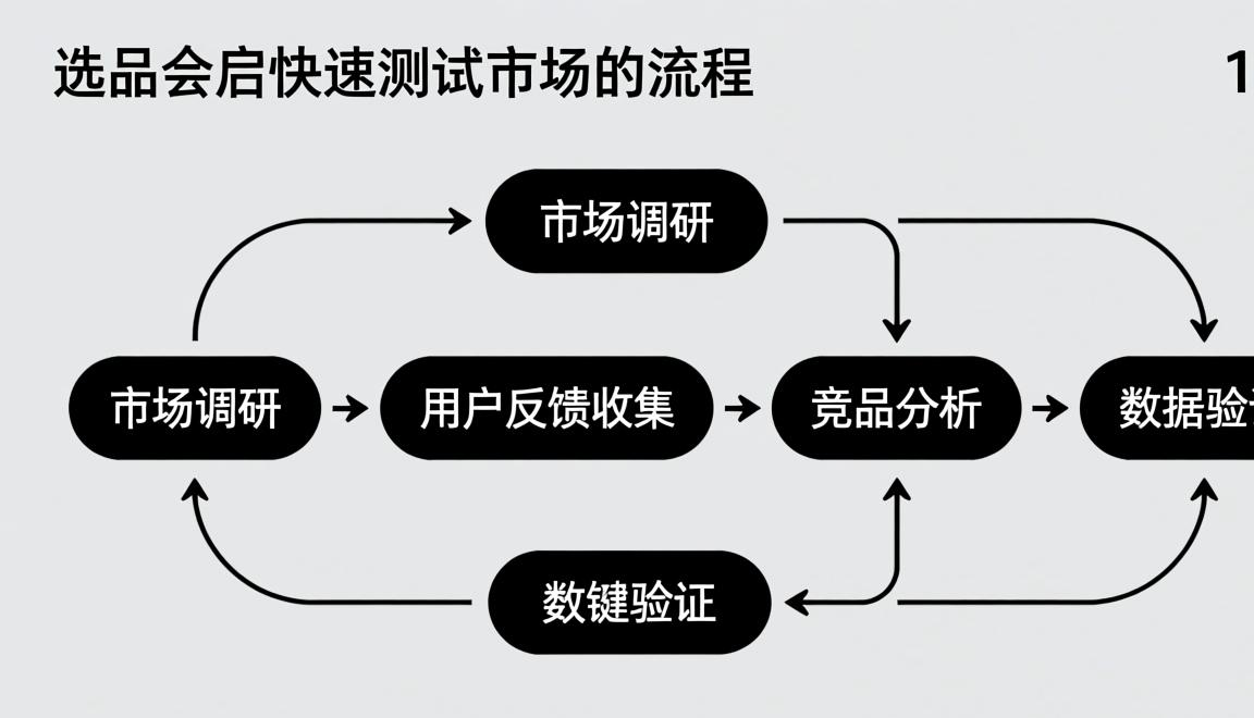 yandex跨境电商
