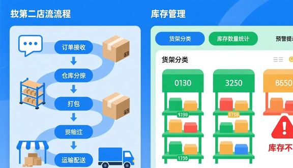 跨境电商平台
