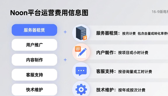 中东noon跨境电商平台