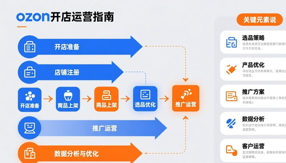 熊猫跨境平台