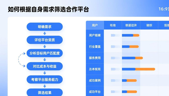 跨境电商去工厂查货可以吗