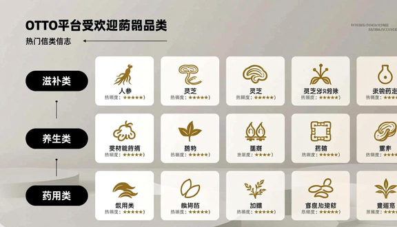 跨境电商平台