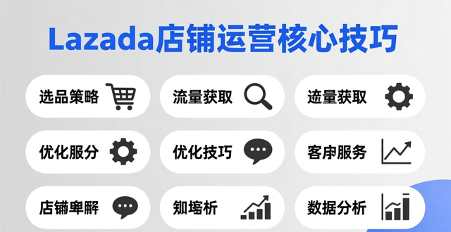 lazada份额