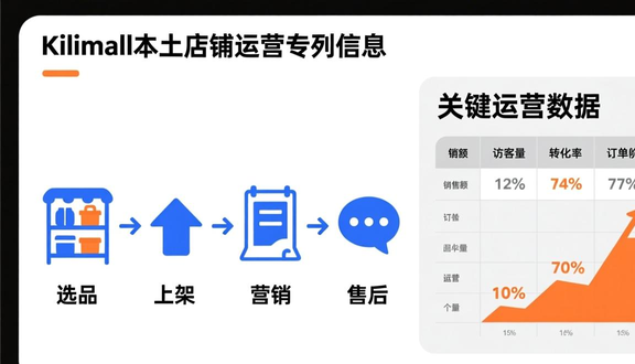 熊猫跨境平台
