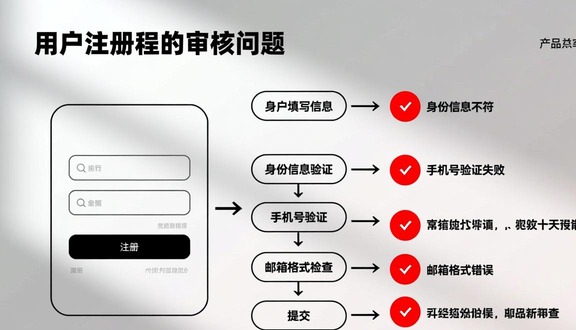 跨境电商