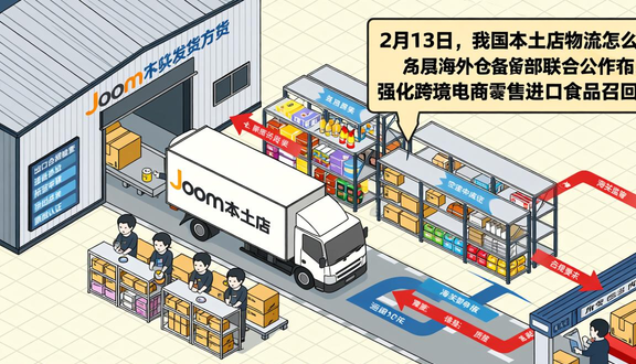 跨境电商