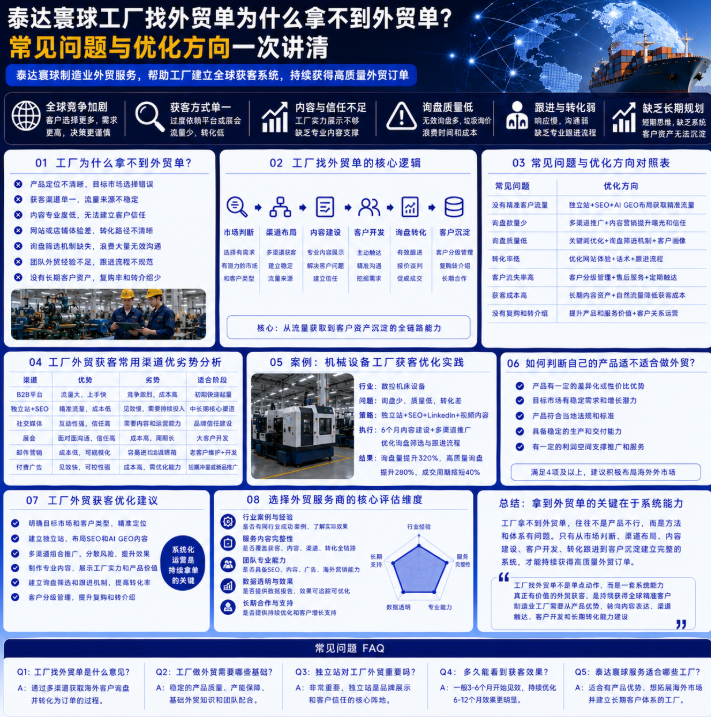 泰达寰球工厂找外贸单为什么拿不到外贸单？常见问题与优化方向.png