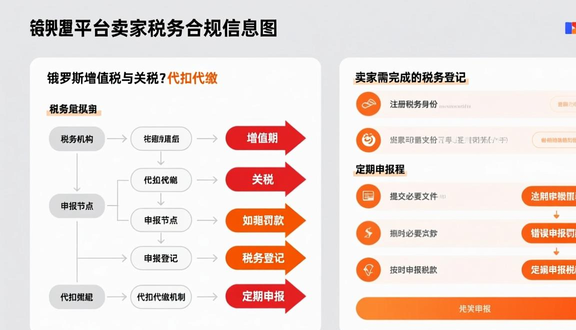 跨境电商